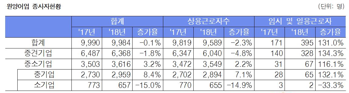 (출처=해양수산부)