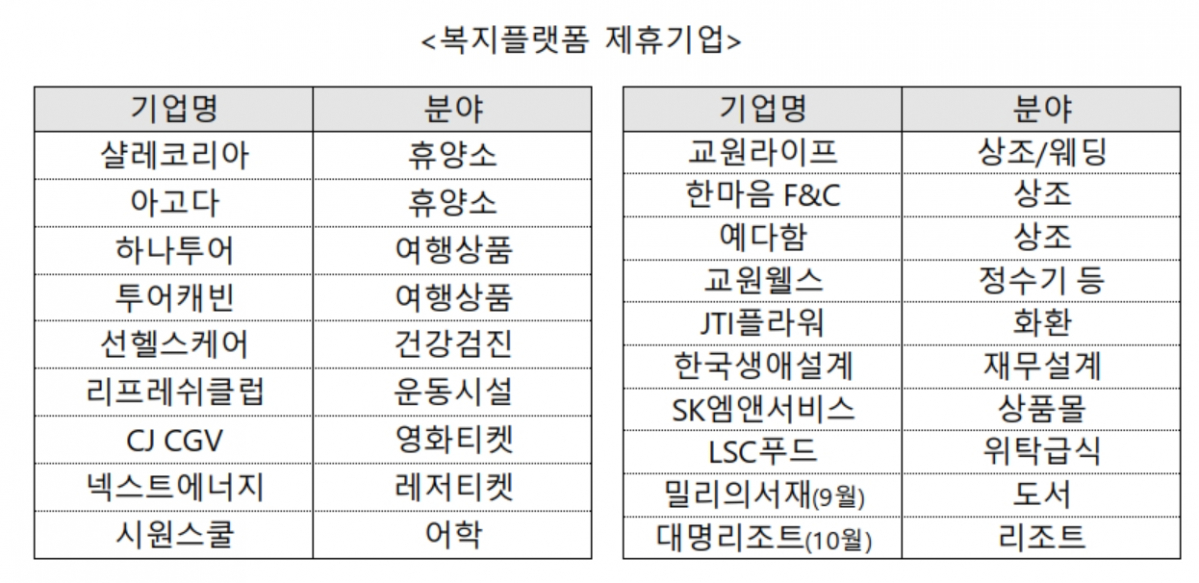 (자료제공=중기부)