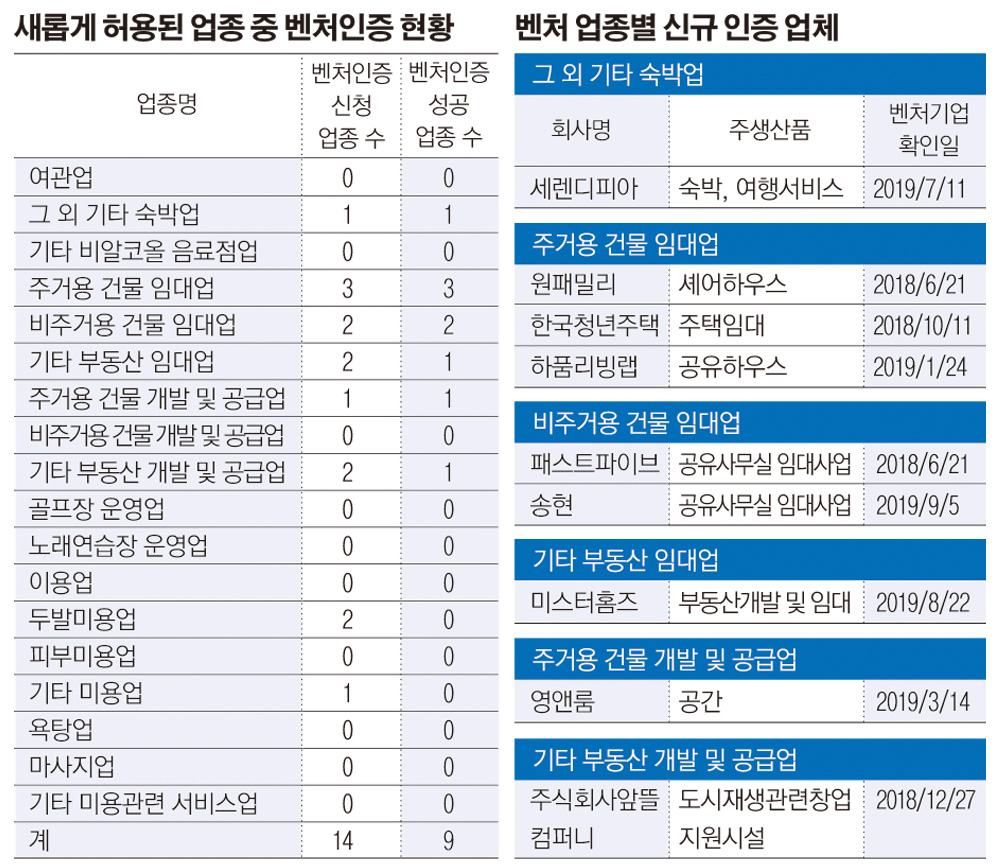 (자료제공=중기부)
