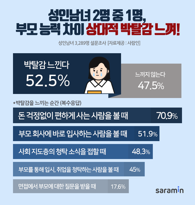 (사진제공=사람인)
