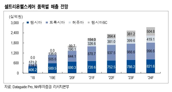 (출처=NH투자증권)