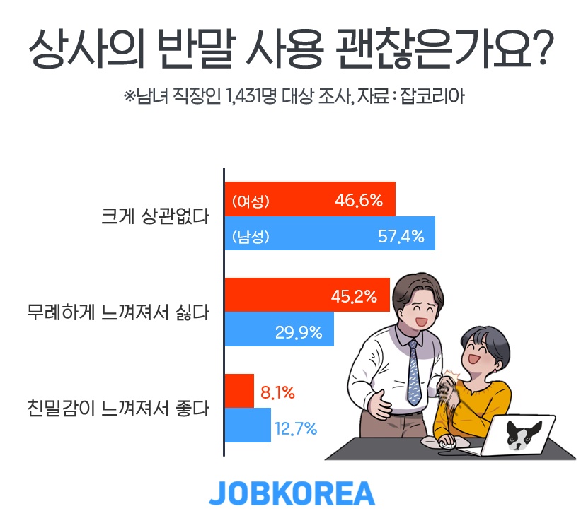 (사진제공=잡코리아)