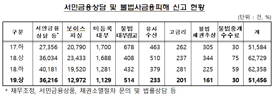 (출처=금융감독원)