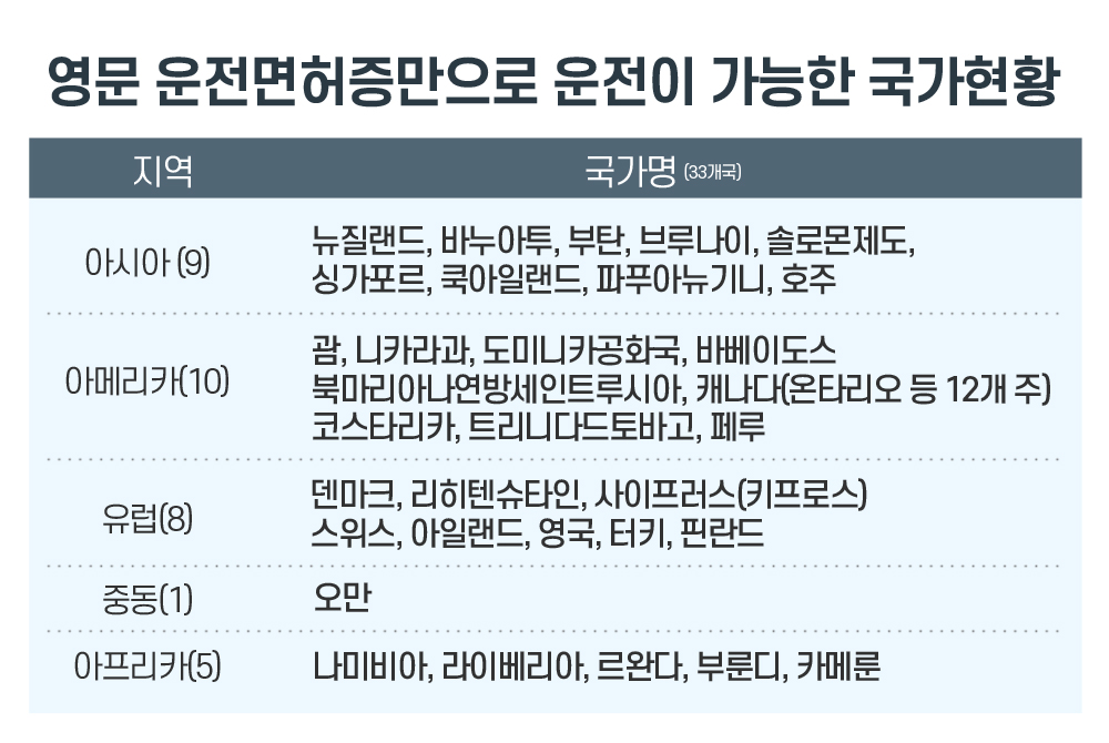 (자료제공=도로교통공단)