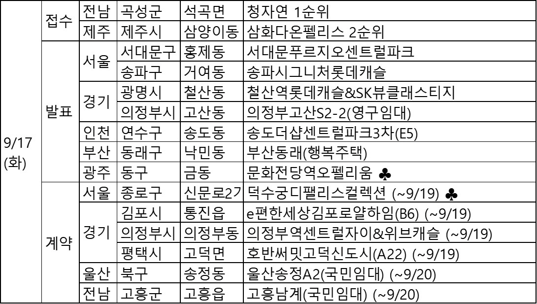 ▲오늘의 청약 일정표.
