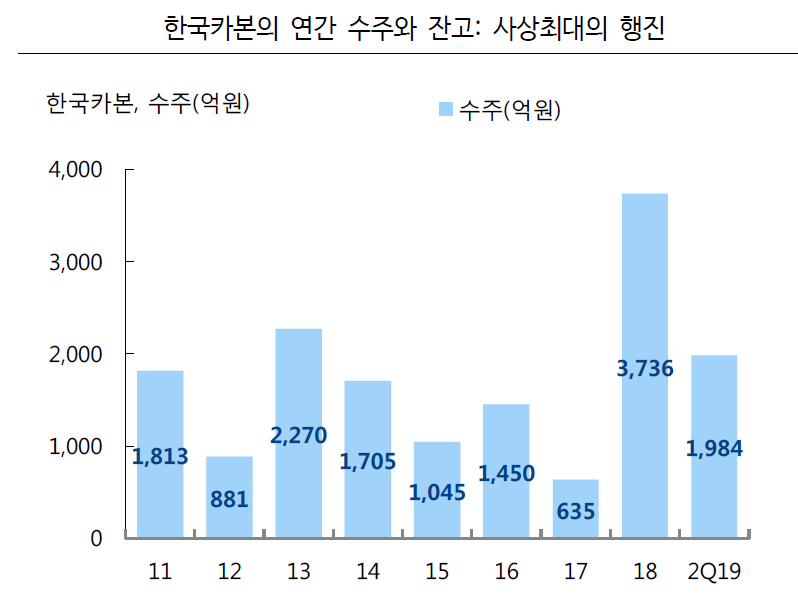 (자료제공=하이투자증권)