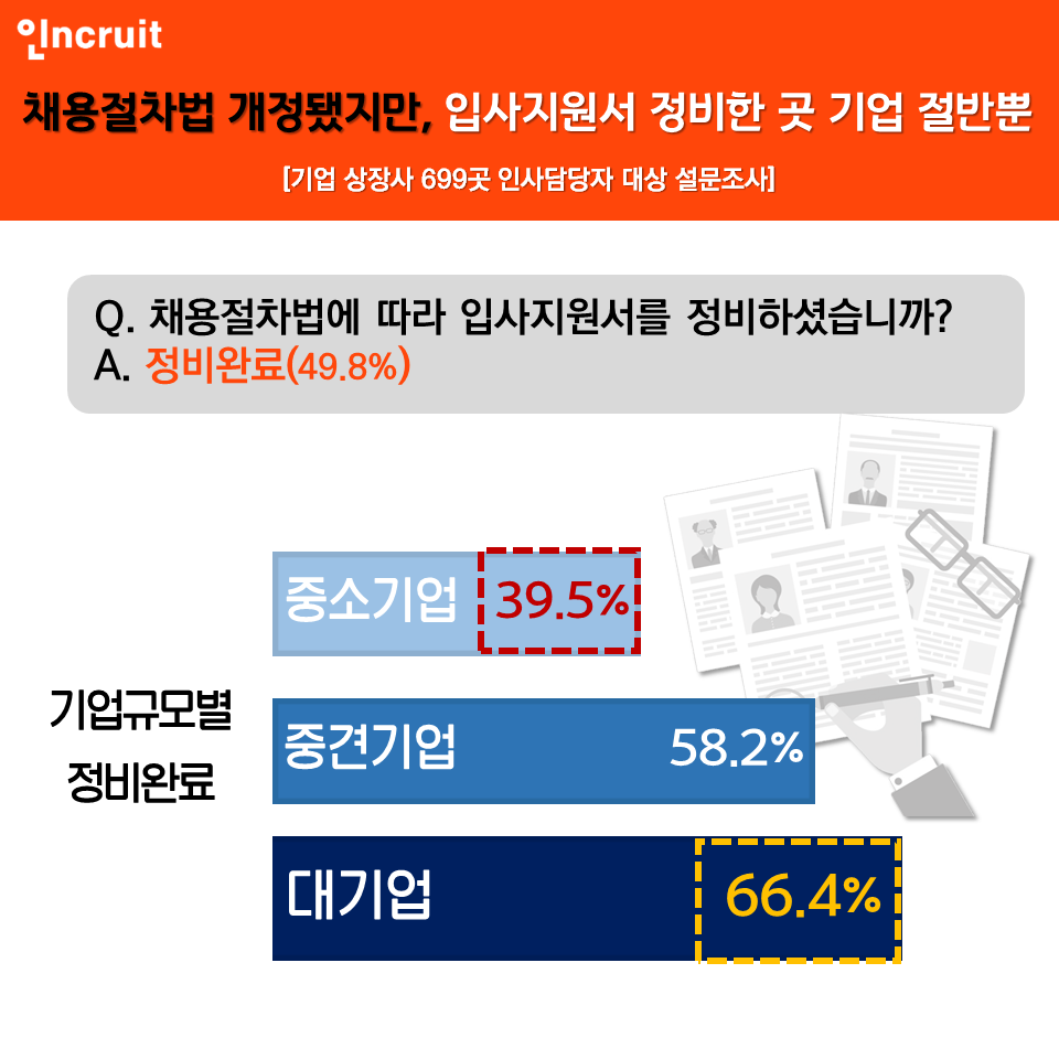 (사진제공=인크루트)