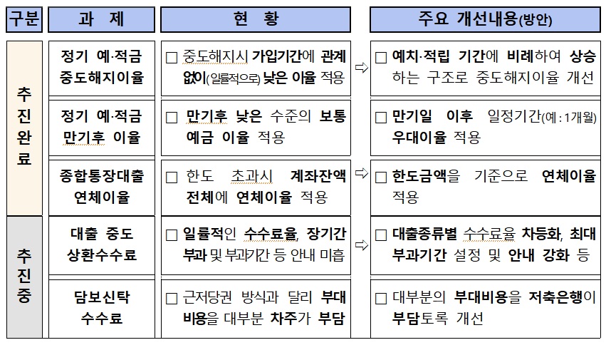 (출처=금융감독원)