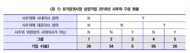 (출처=한국기업지배구조원)