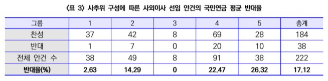 (출처=한국기업지배구조원)