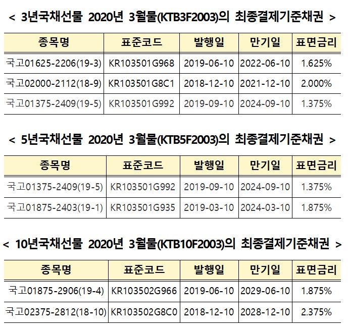 (출처=한국거래소)