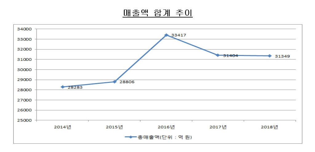 (자료=공정거래위원회)