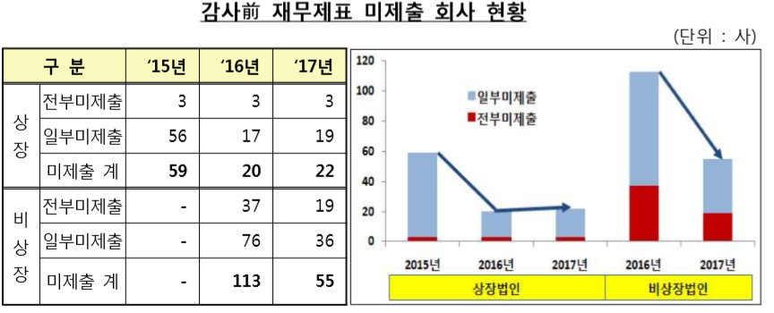 (자료제공=금융감독원)