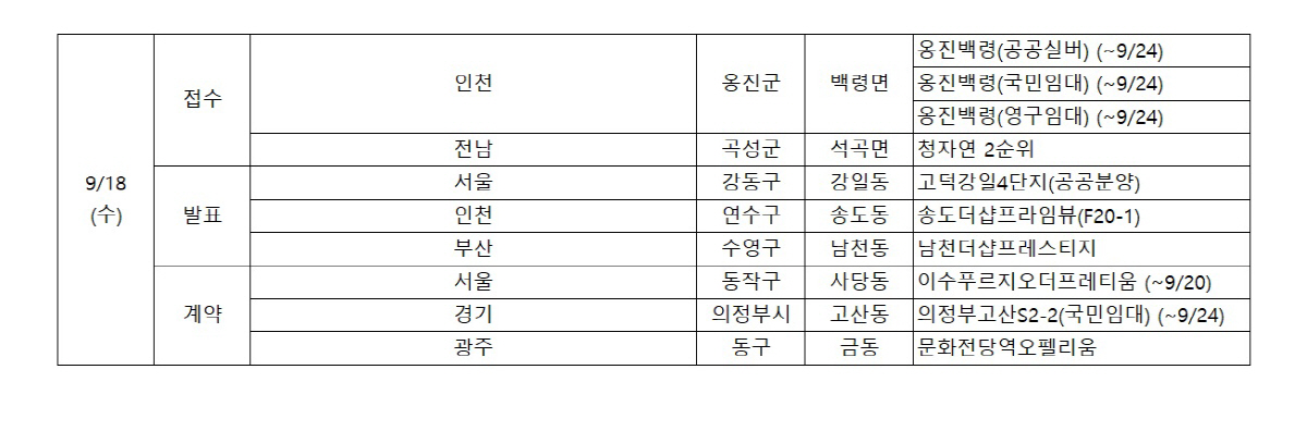 ▲자료제공=부동산114