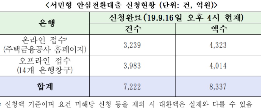 (출처=금융위원회)