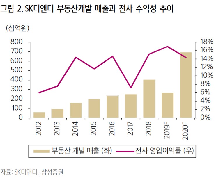 (자료제공=삼성증권 리서치센터)