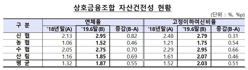 (출처=금융감독원)