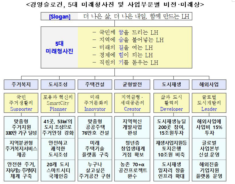 ▲자료제공=한국토지주택공사