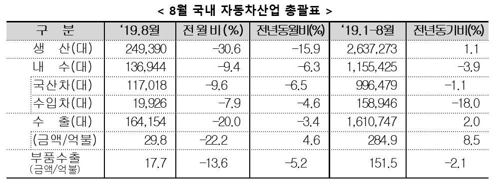 (자료=산업통상자원부)