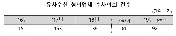 (출처=금융감독원)
