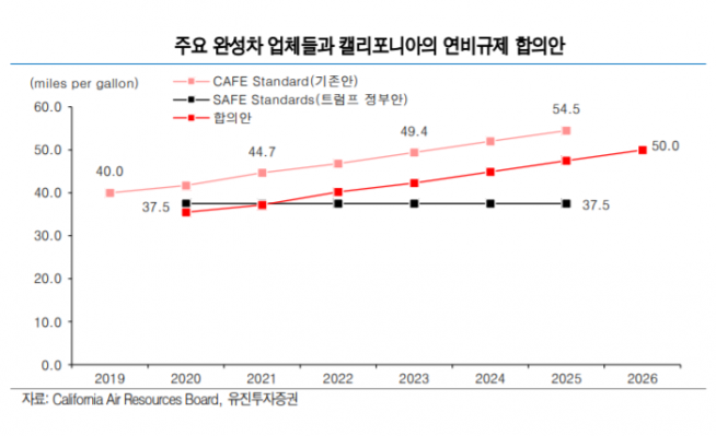 ▲자료제공=유진투자증권