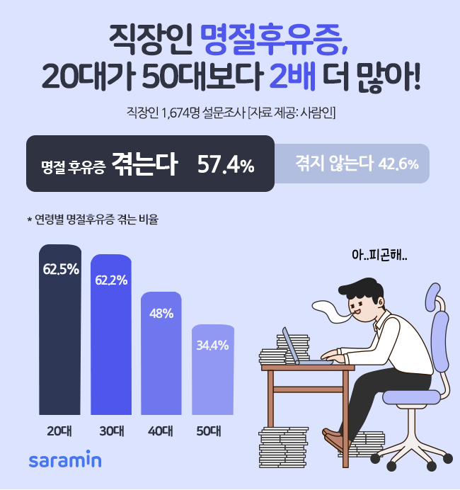 (사진제공=사람인)