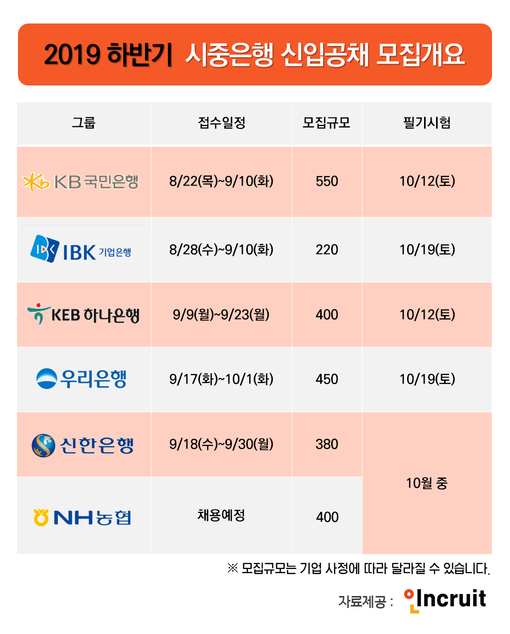 (사진제공=인크루트)