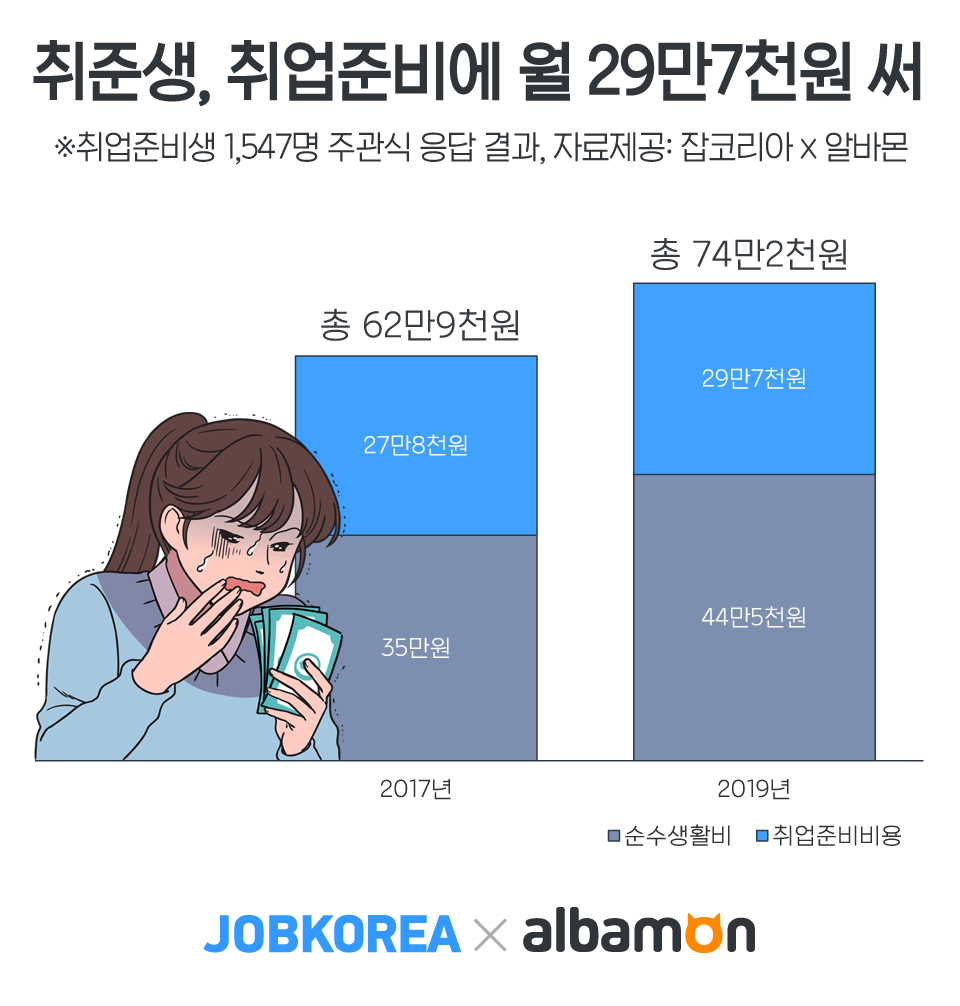 (사진제공=잡코리아)