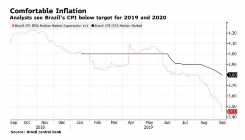 ▲ 출처:블룸버그
