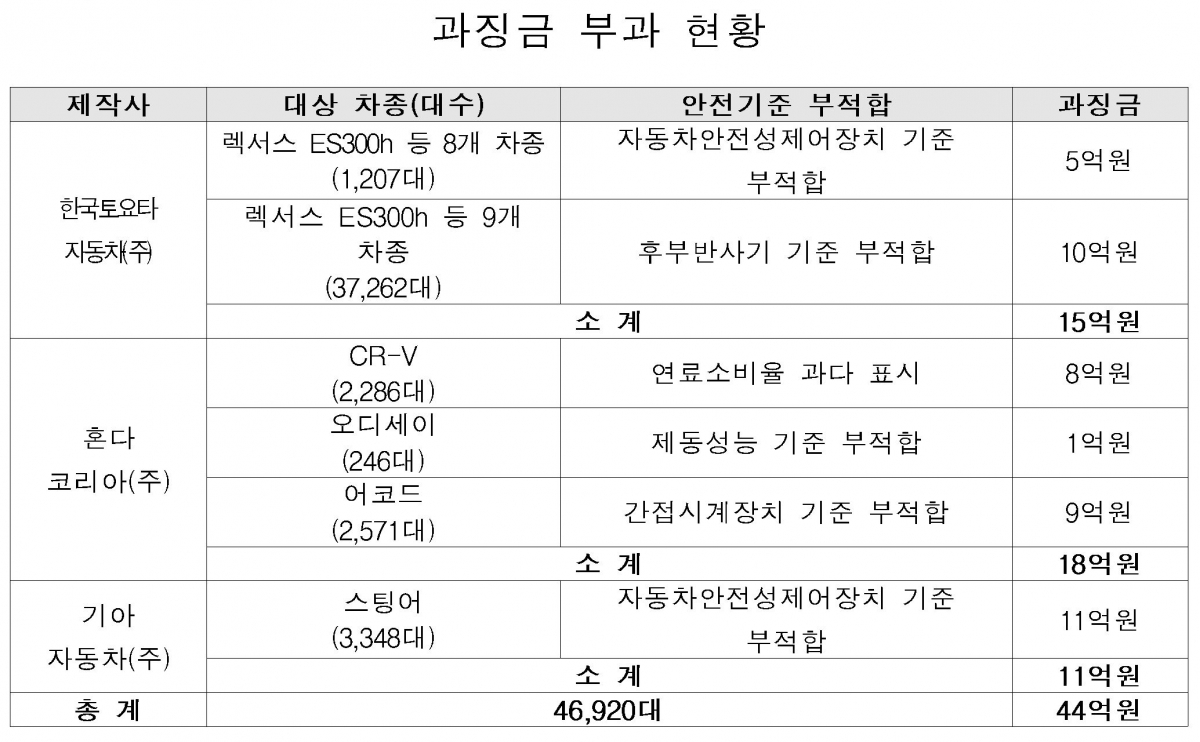 (출처=국토교통부)