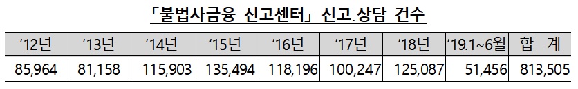 (출처=금융감독원)