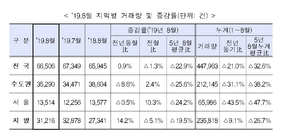 ▲자료제공=국토교통부