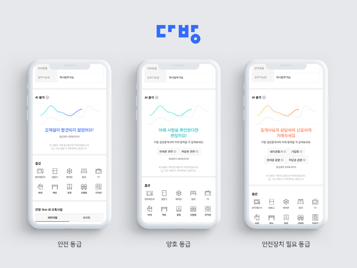 ▲AI분석 거래안전도 등급별 이미지.