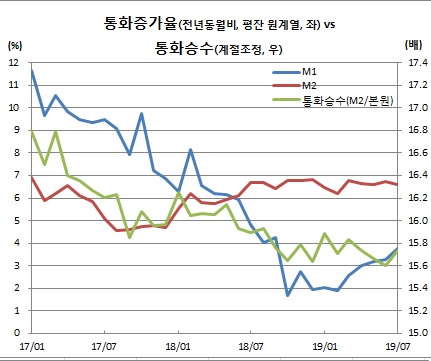 (한국은행)