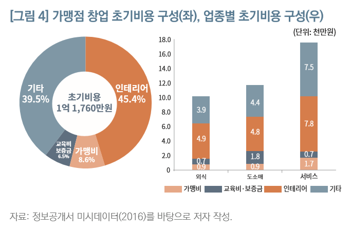 (자료=한국개발연구원(KDI))