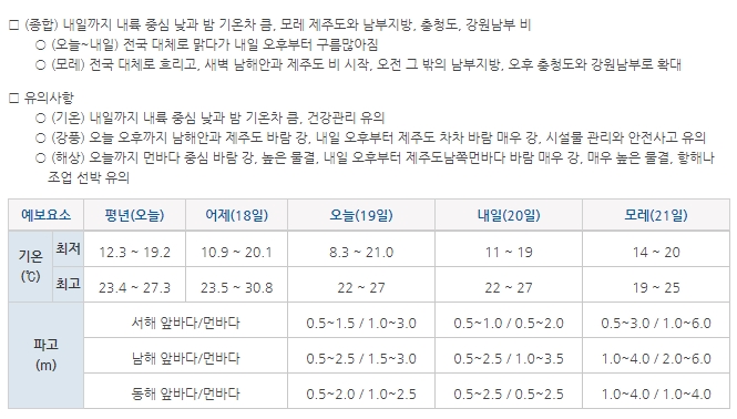 (출처=기상청 홈페이지 캡처)