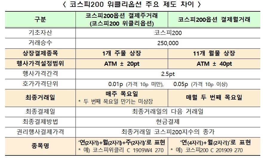 (자료제공=한국거래소)