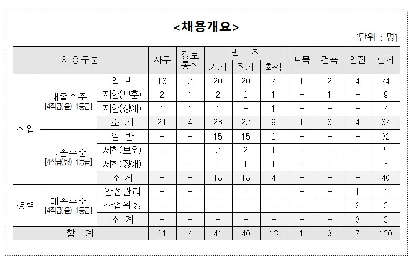 (한국중부발전)