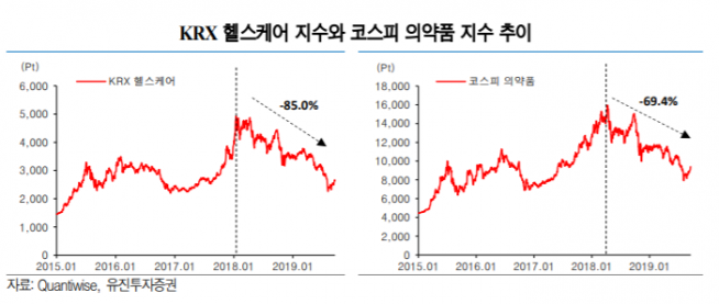 ▲자료제공=유진투자증권