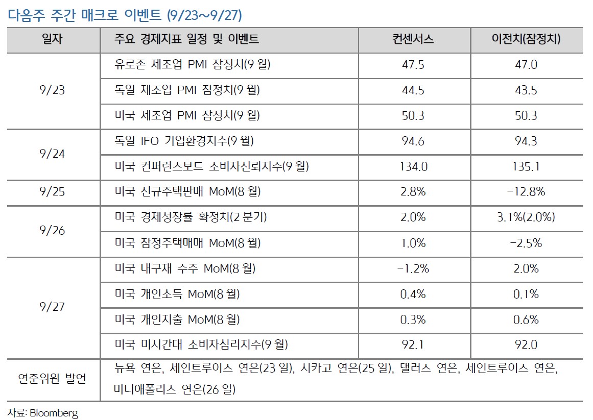 (자료제공=키움증권 리서치센터)
