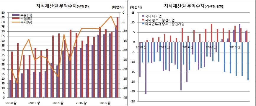 (한국은행)