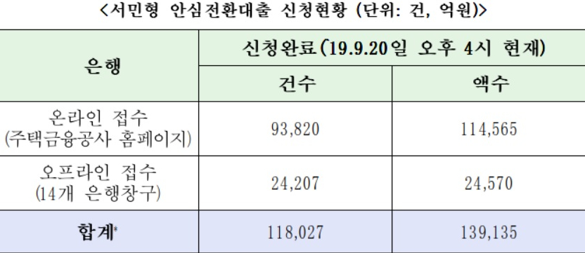 (출처=금융위원회)
