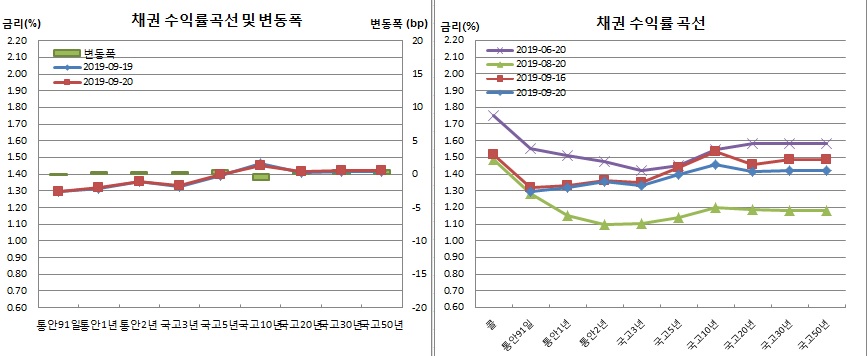 (금융투자협회)