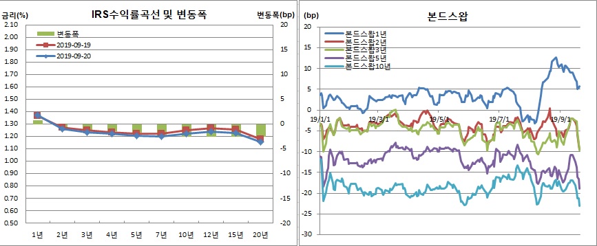 (금융투자협회, 체크)