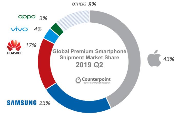 (자료=카운터포인트)