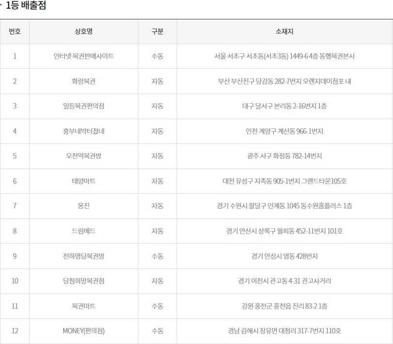 (출처=동행복권 홈페이지)