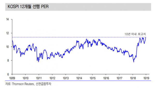 ▲자료제공=신한금융투자