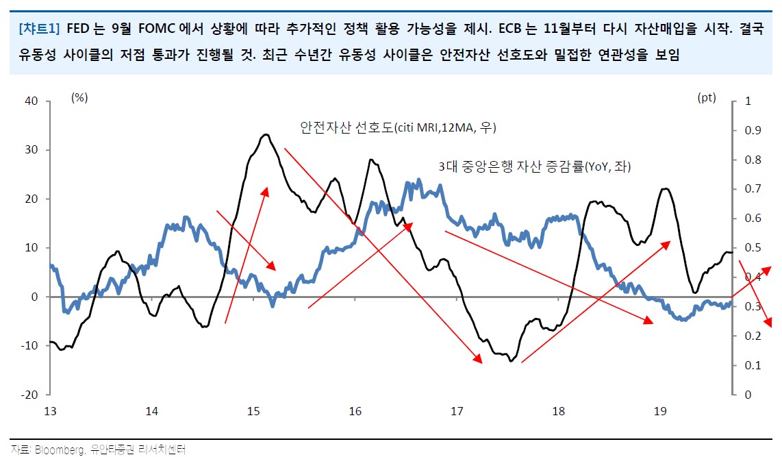 (자료제공=유안타증권 리서치센터)