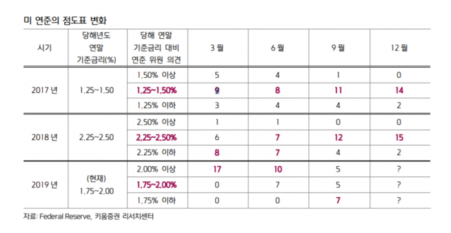 ▲자료제공=키움증권