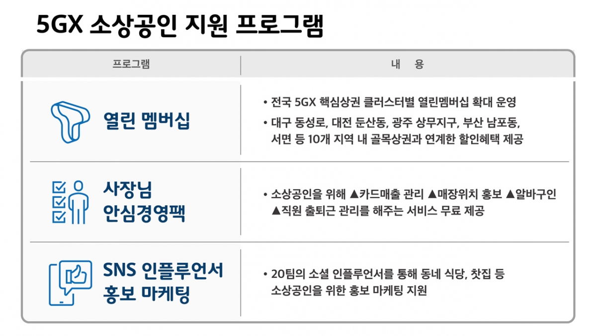 ▲사진제공= SK텔레콤